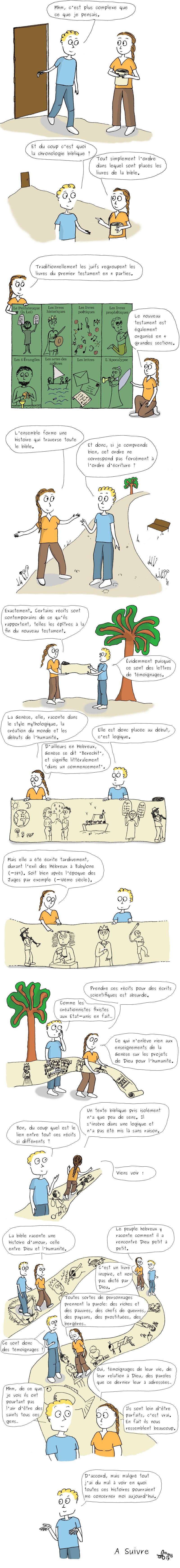 Chronologie de la bible en BD La chronologie biblique est tout simplement l'ordre dans lequel sont placés les livres de la bible. Ceux de l'ancien testament sont regroupés par la tradition juive en 4 parties: pentateuque, historique, poétique et prophétique. Le nouveau testament est également organisé en 4 parties: les évangiles, les actes des apôtres, les lettres et l'apocalypse. Cet ordre n'est pas celui de l'écriture des livres. Certains récits sont contemporains des faits racontés tels que les épitres de St Paul. D'autres non. Par exemple la genèse raconte dans un style mythologique la création du monde et les débuts de l'humanité. Elle est logiquement placée au tout début de la bible. Pourtant elle a été écrite tardivement, durant l'exil des hébreux à Babylone vers -589. Soit bien après d'autres textes placés après, tels que certains passages des Juges. Tout ces récits ne sont pas placés n'importe comment, ils racontent une histoire qui traverse toute la bible. L'histoire d'amour entre Dieu et l'humanité. C'est un texte inspiré et non dicté. Il a été écrit par des personnes très différentes partant de leurs experiences et rencontres personnelles avec Dieu. Loin d'être des gens parfaits, ils sont de toutes les conditions sociales et ont faits les mêmes erreurs que nous aujourd'hui.